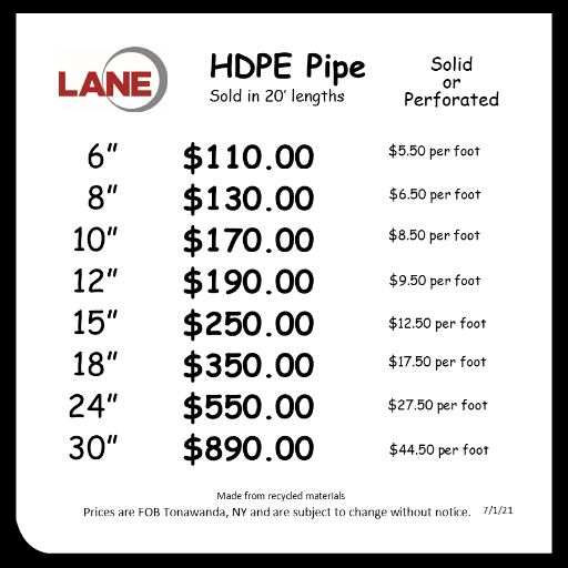 HDPE Pipe Support Spacing Chart